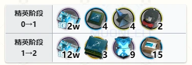 《明日方舟》隱現精二材料一覽