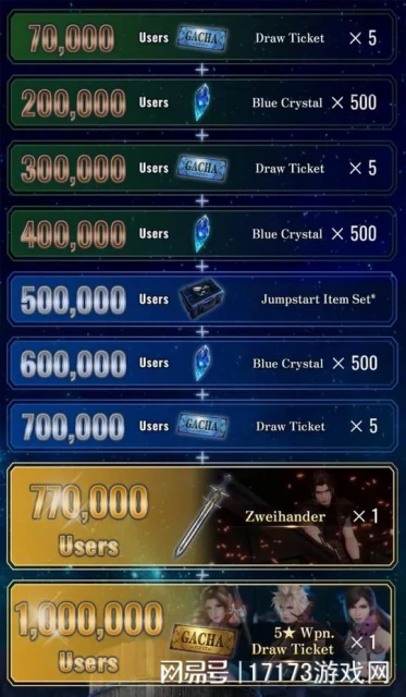 手游《最終幻想7：永恆危機》公布新預告 封測預約已開啟