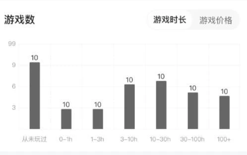 遊民星空APP新版本上線 XGP專題和steam名片更新!