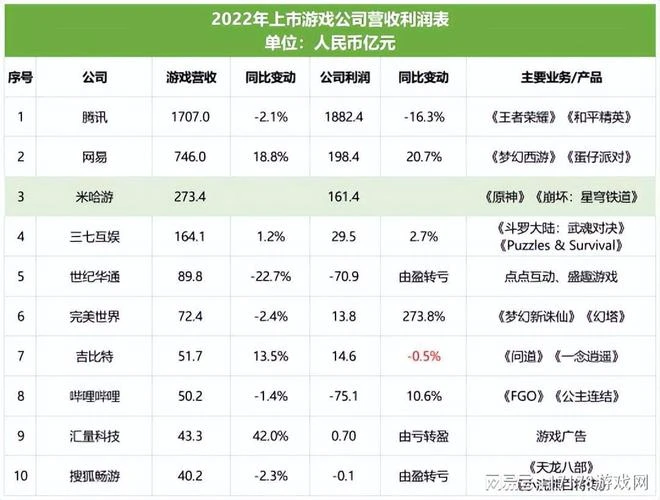 《龍之谷》又雙叒叕出新作！《暗黑4》爆火《流放2》終於坐不住了