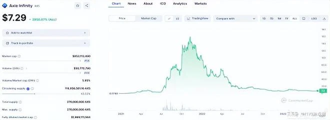 日均收入曾干翻《王者榮耀》，如今價格跌了99%，玩家：已經涼涼