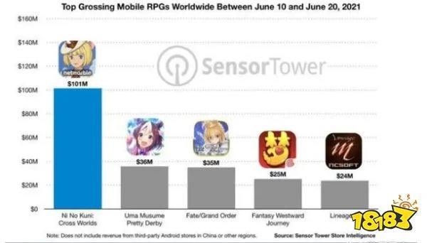 《二之國：交錯世界》國服共研測試評測