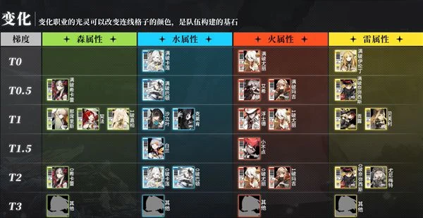 白夜極光哪些角色強 角色強度排行一覽