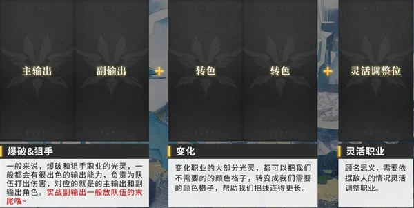 白夜極光哪些角色強 角色強度排行一覽