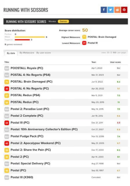 開發者質疑《星空》30幀遭群嘲：做的全是低分遊戲