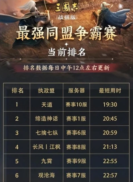 這一場三國遊戲的比賽，圓了我重回鼓角爭鳴年代的美夢