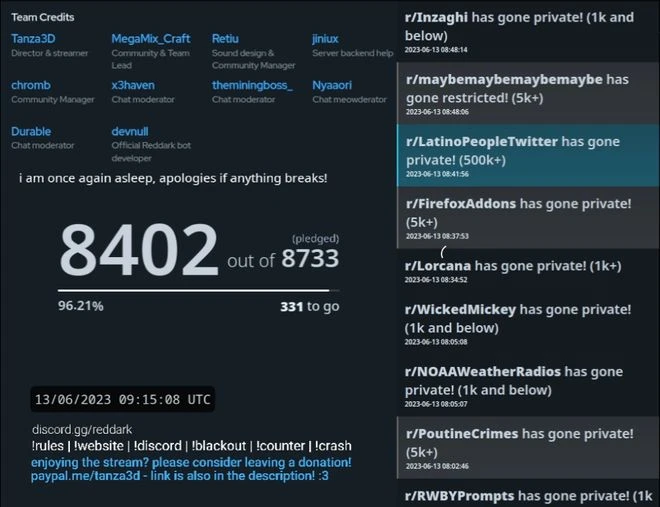海外最大論壇Reddit抗議：主要分版幾乎全部關閉
