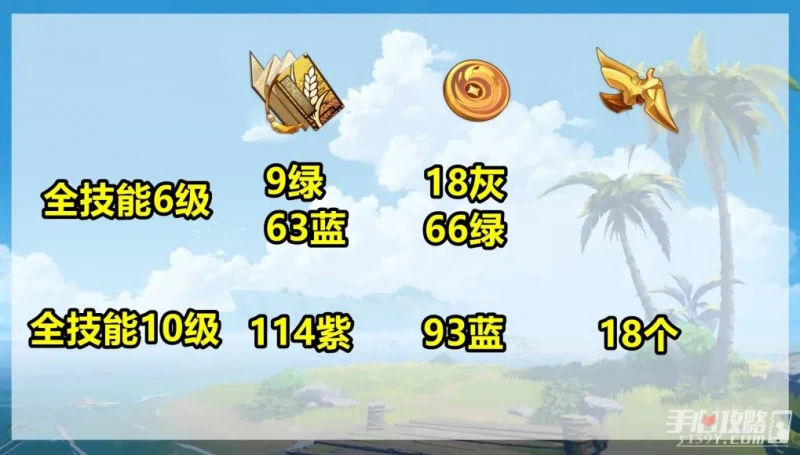 《原神》萬葉突破素材位置大全