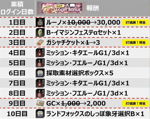 《藍色協議》6月14日11點正式上線 開服活動與S級時裝介紹