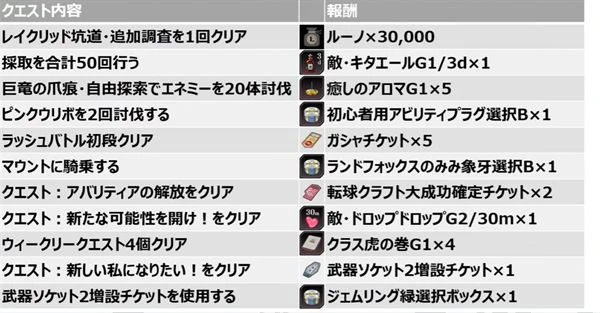 《藍色協議》6月14日11點正式上線 開服活動與S級時裝介紹