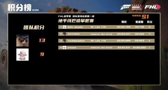 《極限競速：地平線5》春季賽總決賽直播回顧