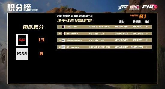 《極限競速：地平線5》春季賽總決賽直播回顧