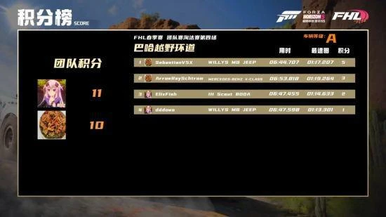 《極限競速：地平線5》春季賽總決賽直播回顧