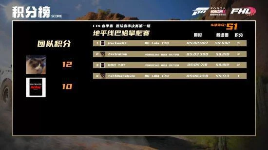 《極限競速：地平線5》春季賽總決賽直播回顧