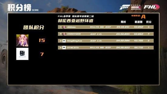 《極限競速：地平線5》春季賽總決賽直播回顧