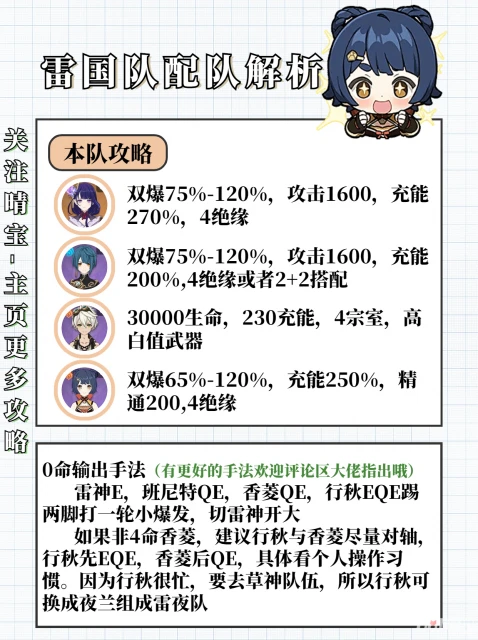 《原神》3.7版本香菱培養攻略