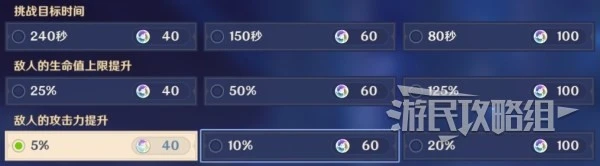 《原神》3.7離垢者肅心旅宴第一天滿獎勵攻略