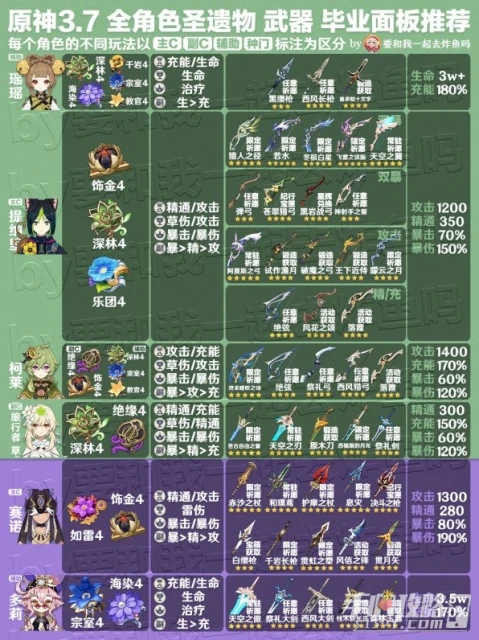《原神》3.7版全角色武器與聖遺物推薦