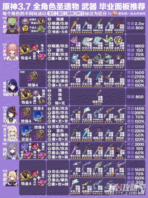 《原神》3.7版全角色武器與聖遺物推薦