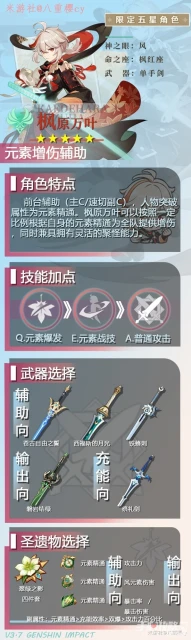 《原神》3.7版楓原萬葉詳細培養指南