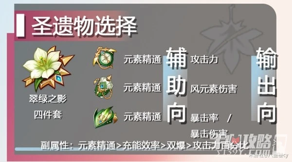 《原神》3.7版楓原萬葉詳細培養指南