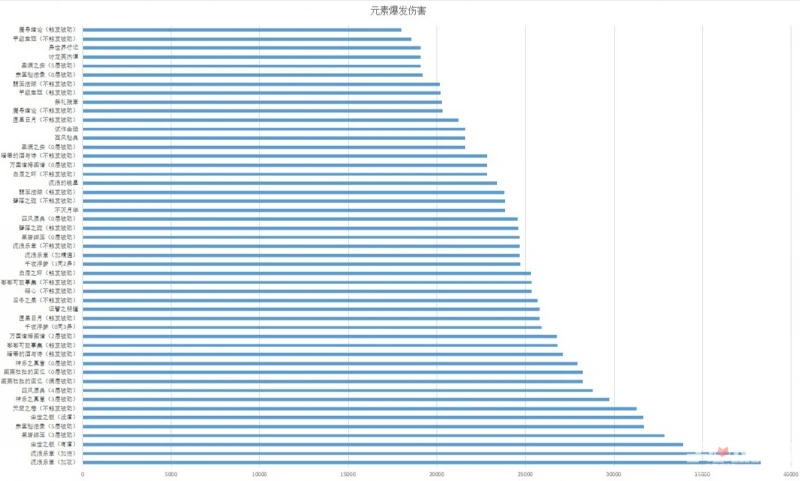 《原神》3.7版本鹿野院平藏養成推薦