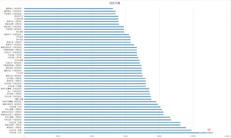 《原神》3.7版本鹿野院平藏養成推薦