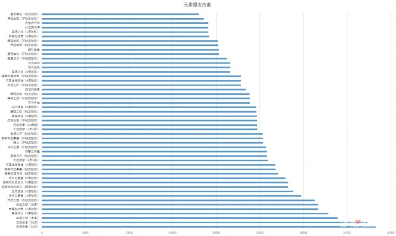 《原神》3.7版本鹿野院平藏養成推薦