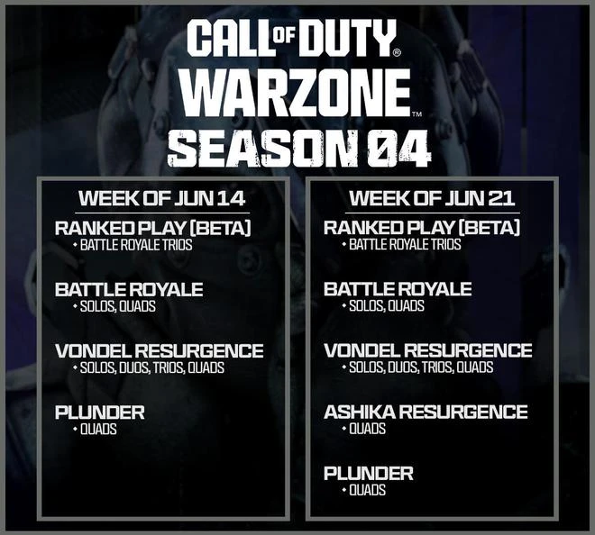 《使命召喚19：現代戰爭2》第4賽季將僅持續48天