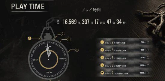 《生化4》武器商虧了近四千億 礙事梨被誤傷兩千萬次