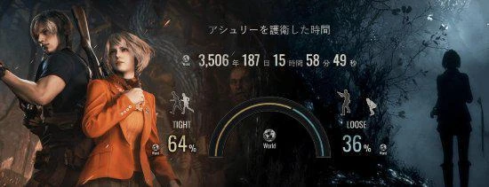 《生化4》武器商虧了近四千億 礙事梨被誤傷兩千萬次