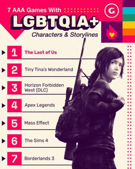 GS投票:哪款遊戲有您最愛的LGBTQIA+情節/角色?