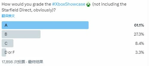 IGN盛讚Xbox發布會:可能是Xbox長期連勝的開始