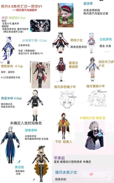 《原神》楓丹18位新角色爆料