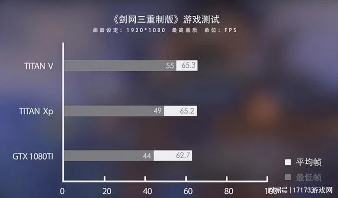 翻車過一次還不死心？《劍網3》再砸10億豪賭畫面升級