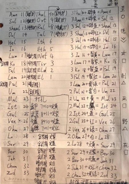 火了26年的暗黑系列，2023年雙喜臨門，新游新版本都來了！