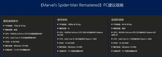 超級英雄必買清單：蜘蛛俠系列Steam 67折