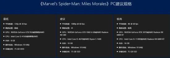 超級英雄必買清單：蜘蛛俠系列Steam 67折