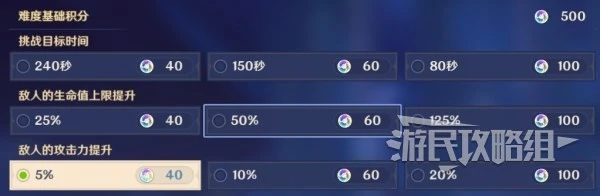 《原神》3.7離垢者肅心旅宴第二關滿獎勵攻略