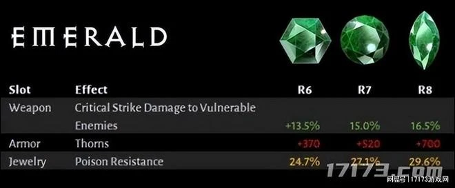 《暗黑破壞神4》五天狂攬47.6億元，共擊殺27.3億隻怪物