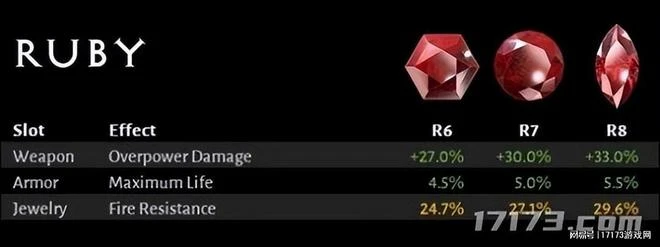 《暗黑破壞神4》五天狂攬47.6億元，共擊殺27.3億隻怪物