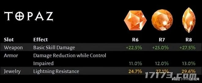 《暗黑破壞神4》五天狂攬47.6億元，共擊殺27.3億隻怪物