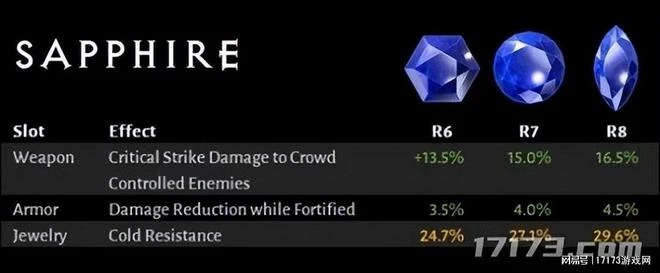 《暗黑破壞神4》五天狂攬47.6億元，共擊殺27.3億隻怪物