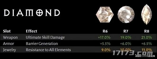 《暗黑破壞神4》五天狂攬47.6億元，共擊殺27.3億隻怪物