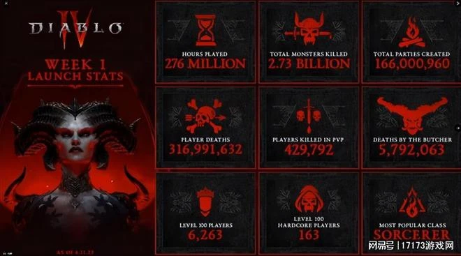 熱游情報：《仙劍世界》首測顯真容！《暗黑4》爆火背後隱患重重