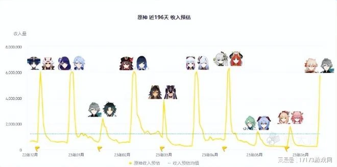 熱游情報：《仙劍世界》首測顯真容！《暗黑4》爆火背後隱患重重