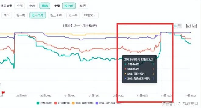 熱游情報：《仙劍世界》首測顯真容！《暗黑4》爆火背後隱患重重