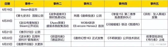 網易祭出暑期檔首張王炸！魔獸懷舊服大更，國服卻趕不上