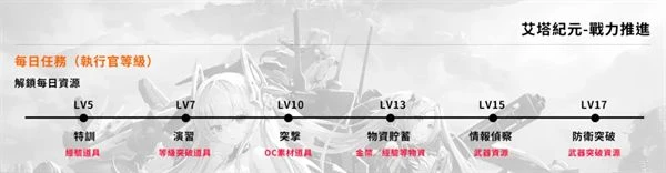 艾塔紀元新手攻略 艾塔紀元新手入門開荒教程