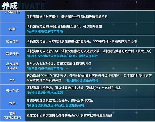 艾塔紀元新手攻略 艾塔紀元新手入門開荒教程